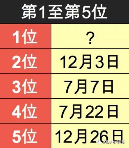 日本网上疯传 365生日运势 预测2018 好不好运 腾讯网