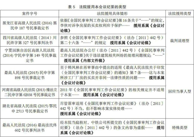 魏振华:法官审判能援引会议纪要吗?︱中法评