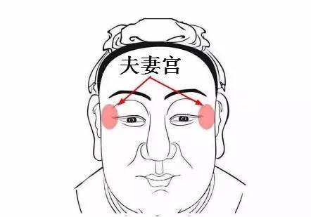 太阳穴不饱满的面相会影响你一生的命运你中了吗