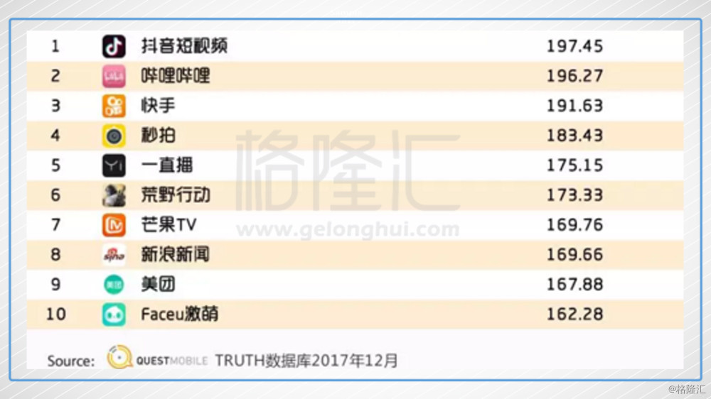 戒不掉的抖音,戒不掉的小姐姐--当社交进入有
