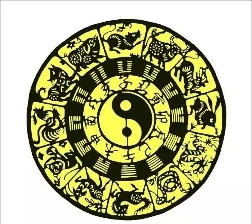 阴阳五行学说的实质及其衍生出来的系统理论