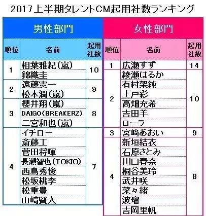 日剧星话 人生易如反掌 吉冈里帆真的做到了