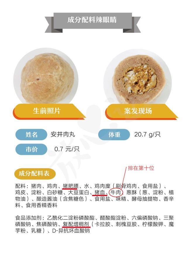 吞了300多只火锅丸子发现有几款牛肉丸是猪肉做的