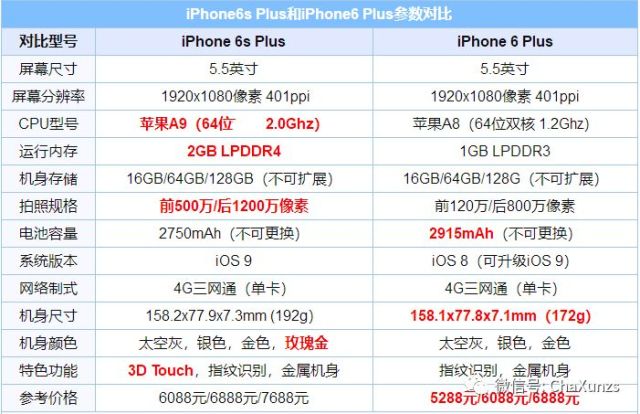 Iphone 6 Plus缺货 苹果将用6s Plus为售后用户换机 腾讯网