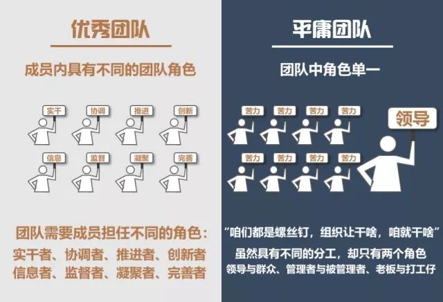 7张图,讲明白什么是优秀团队!