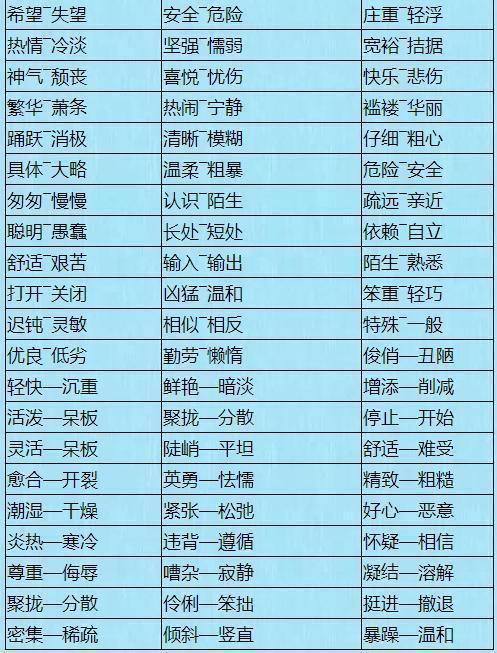 小学语文 1000个近义词 反义词 罕见好资料 胜过 万元 补习班