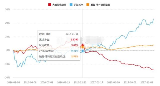 私募定增产品大溃败：六成亏损，前冠军收益滑坡，大岩资本全军覆没，最惨的已腰斩！