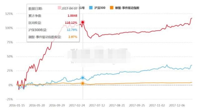 私募定增产品大溃败：六成亏损，前冠军收益滑坡，大岩资本全军覆没，最惨的已腰斩！