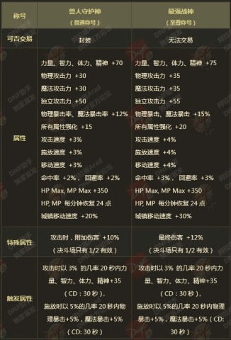 dnf:17年和18年春節套內容對比