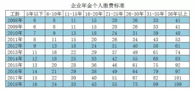 你多交一元企业年金,集团公司要多缴多少