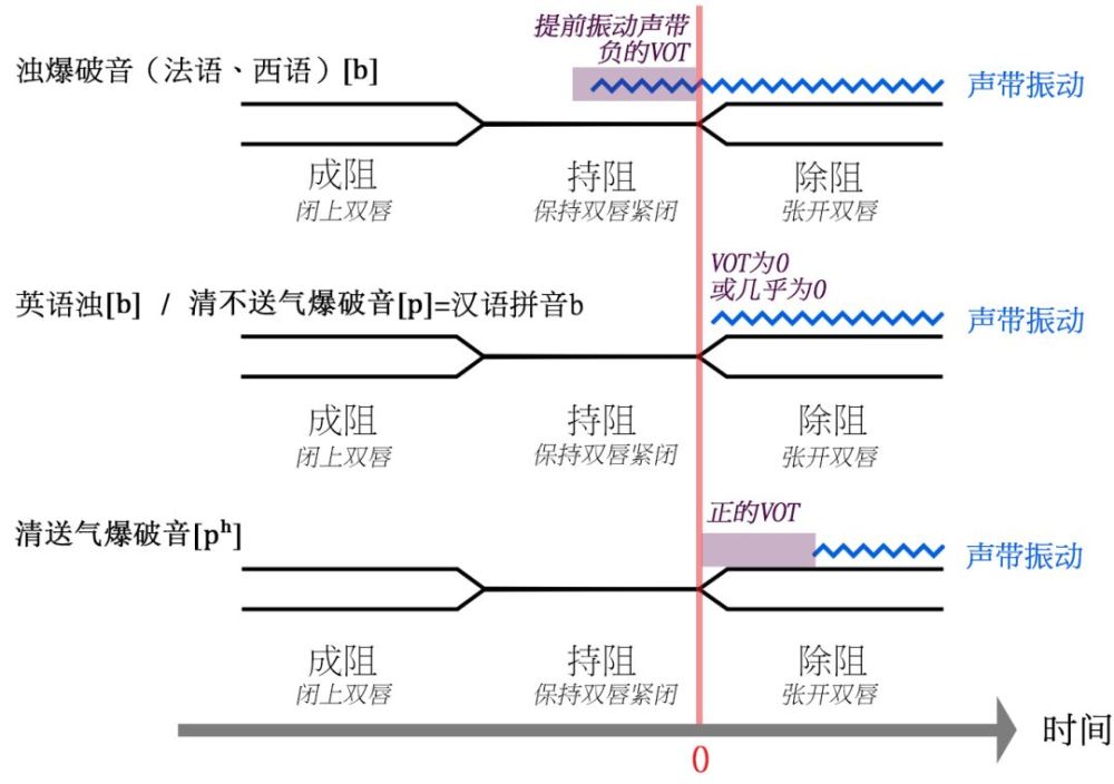 为什么老外把功夫拼作 KungFu?谈谈清浊音与