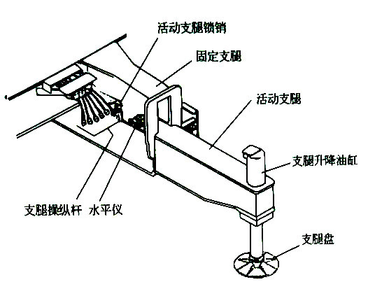 吊车师傅们其实打腿学问非常大你都知道吗