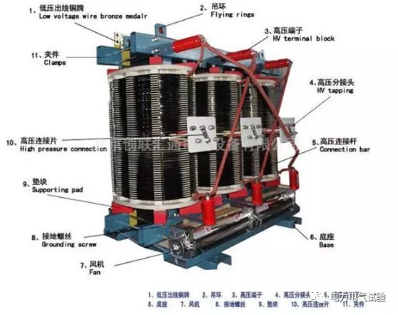 三相变压器工作原理图片