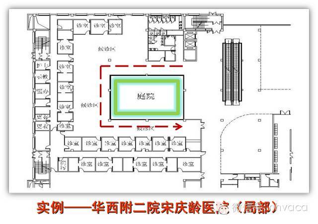 三甲醫院建築設計與潔淨手術室詳解