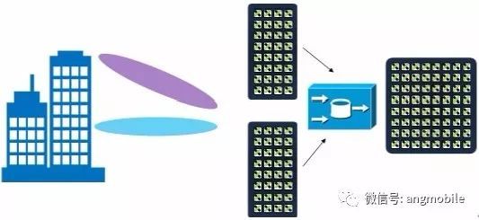 6个5G网络规划建设、维护优化的难点问题