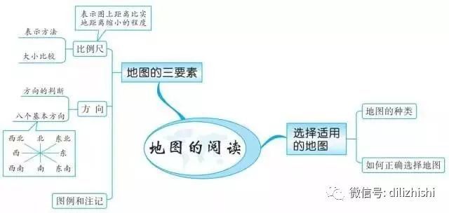 10組思維導圖掃清地理全部知識點看一遍相當於背完一本書