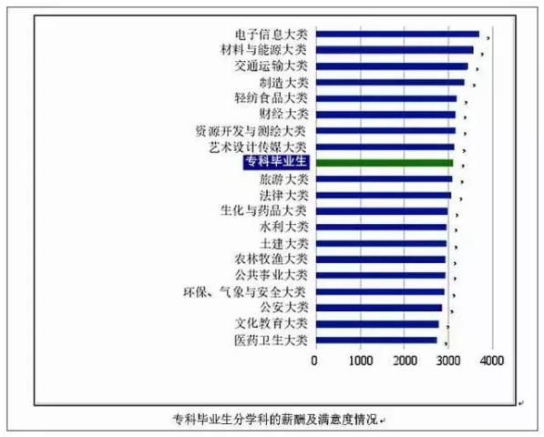 2017中国工资排行_2017中国平均工资排名,这些行业最挣钱