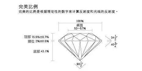 钻石的火彩是反射吗(钻石的火彩属于特殊光学效应吗)