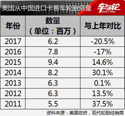全球轮胎企业最新排名-深度解析