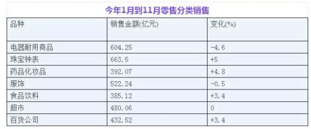 白源锦百货
