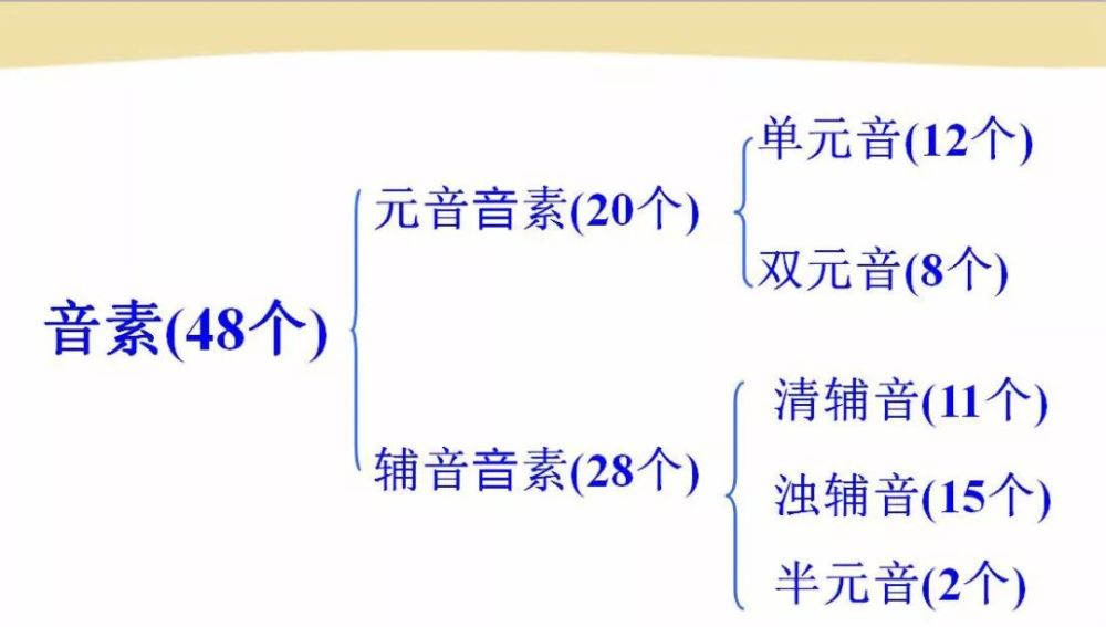 史上最全英语音标发音及拼读规则教程 腾讯新闻