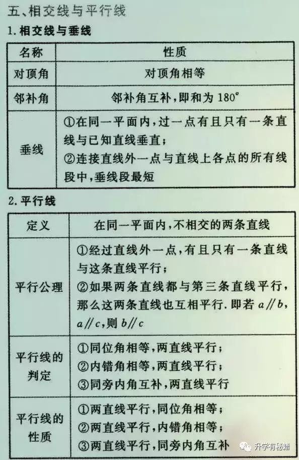 退休老教师坦言 初中死啃这28张图 初中数学三年不下135