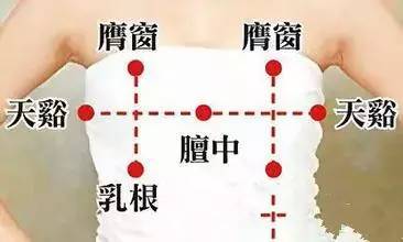 【解剖位置】在胸部,当第3肋间隙,距前正中线4寸.