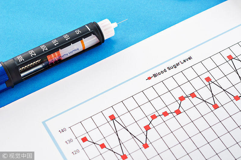 高血压、高血脂和高血糖是如何互相影响的?马