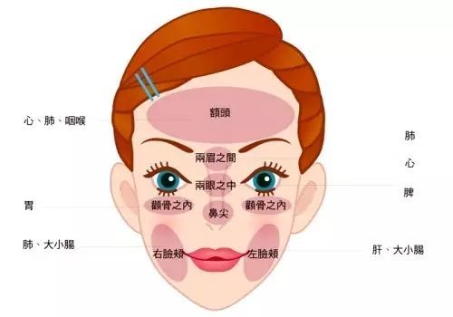 6個現象,判斷經絡通不通;只用1招,疏通經絡百病消_騰訊新聞