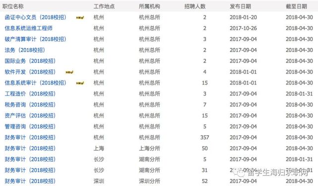 名企招聘】天健会计师事务所春招启动,国内八