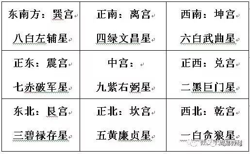 罗盘详细介绍 子平八字格局论富贵断语 从八字中五行流通看你的官运和事业 八字财星性质实例解读命运 腾讯网