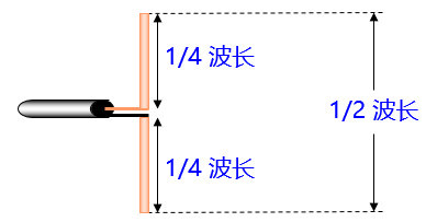 天线是什么?