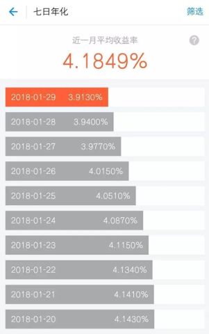 支付宝收益一天不如一天 你会改投腾讯信用吗