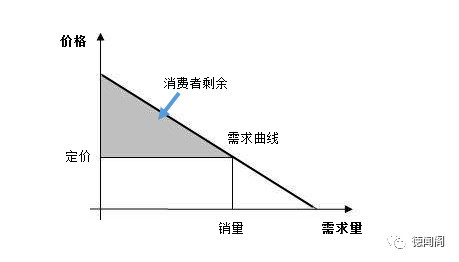 从Amazon到阿里巴巴:互联网时代的差别定价法