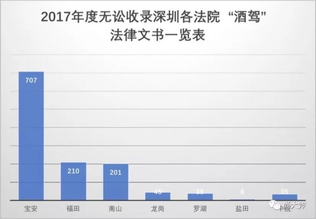 关于2017年度无讼案例收录深圳市各法院对醉