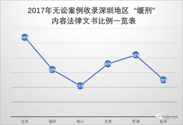 关于2017年度无讼案例收录深圳市各法院对醉