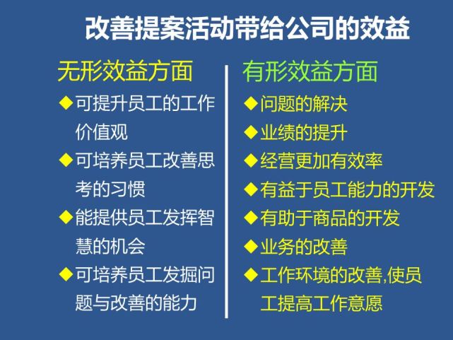 世界500強ems電子工廠smt車間製程與技術提案改善案例!