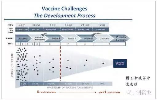 总投资规模为10亿的疫苗生产项目是什么样子