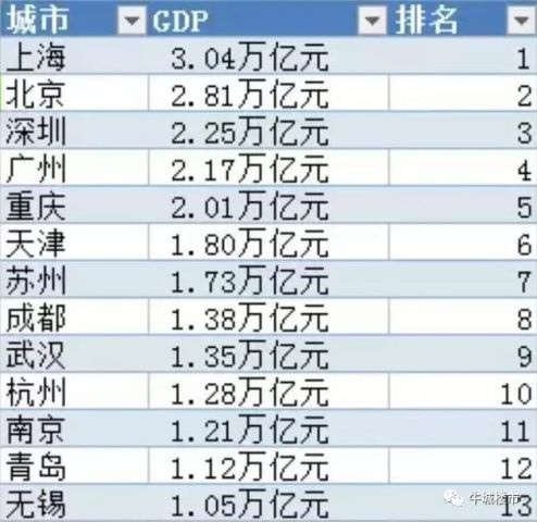 2019邢台gdp_2019年度河北省地级市人均GDP排名唐山市超8万元居全省第一