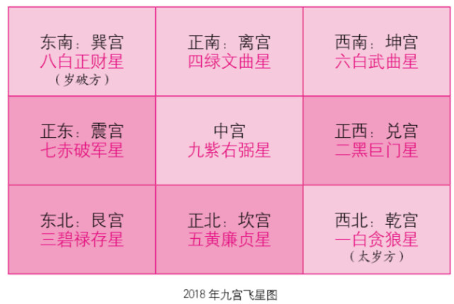 18狗年各方位吉凶及化解