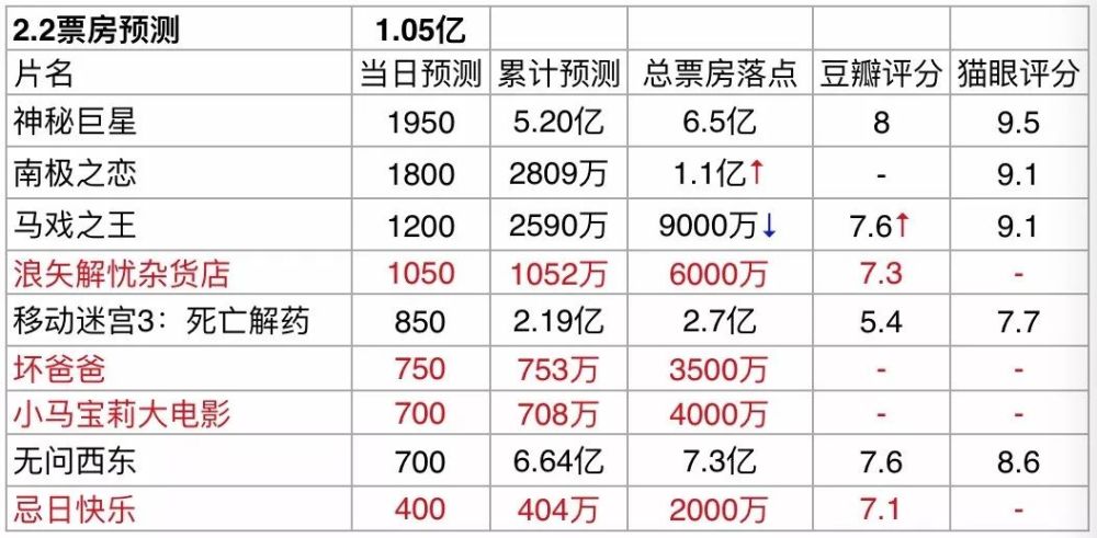 《纯洁心灵》提档2月9日,半年的自杀式营销