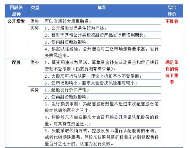 上市公司发行可转债全面介绍及深度解析