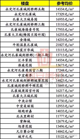 2018年2月份固安房价表来了 刚需是否还要继续观望?