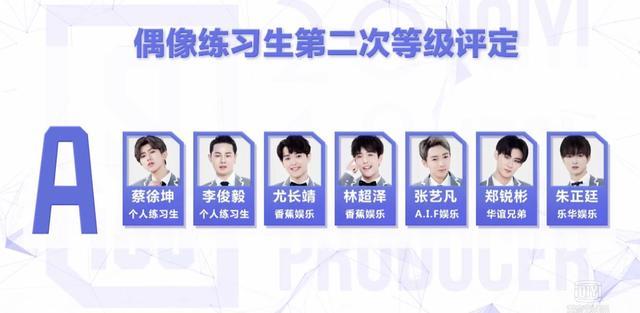 《偶像练习生》再次等级评定,蔡徐坤、朱正廷