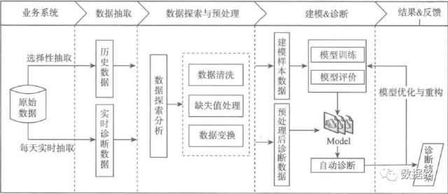 数据挖掘实战1:利用LM神经网络算法进行
