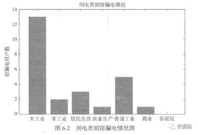 数据挖掘实战1:利用LM神经网络算法进行