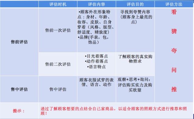 为什么货品总是卖不掉 看看你的服装销售管理做到位了吗 腾讯网