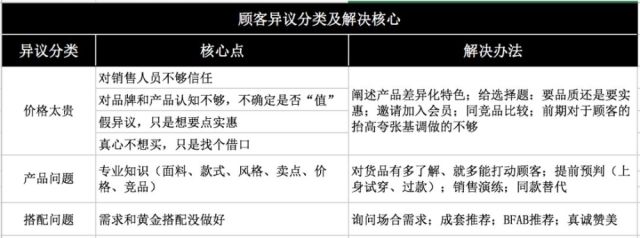 为什么货品总是卖不掉 看看你的服装销售管理做到位了吗 腾讯网