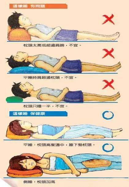 但现代医学认为,枕头太高或太低,对颈椎都不好,垫错位置更会出问题