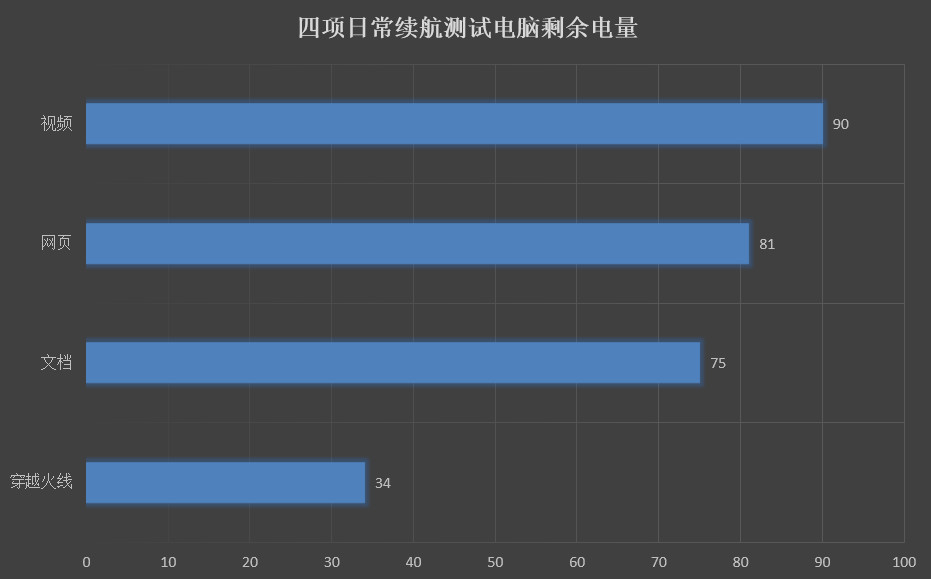 小米笔记本Air 13.3四核增强版评测:性价比依然